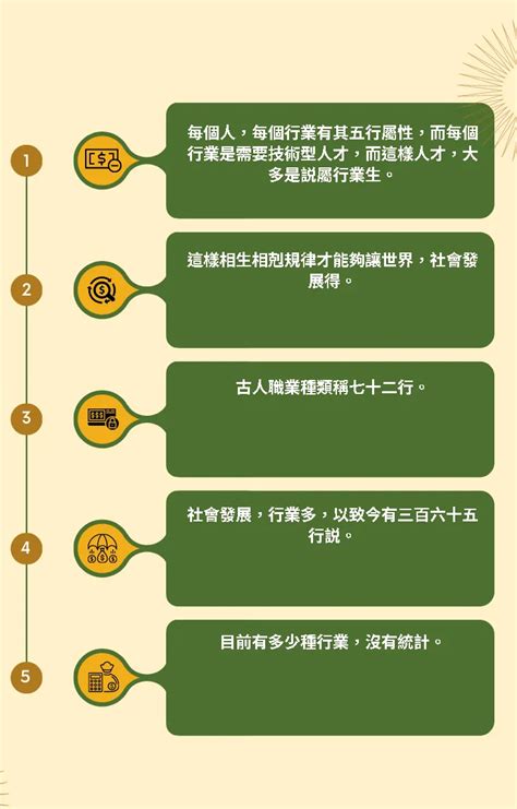 金四局 職業|五行 與 職業類別 對照表